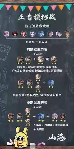 模拟战阵容搭配最新攻略，模拟战 阵容插图1