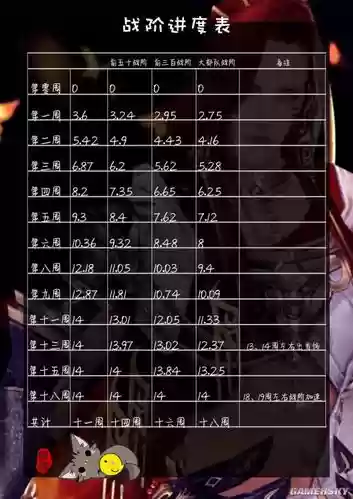 剑三95战阶装备属性，剑三95版战阶怎么升级快插图1