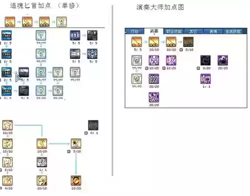 彩虹岛181追魂加技能点，彩虹岛速升240插图1