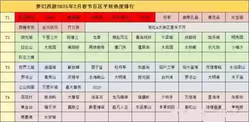 梦幻西游2018年2月份合区，梦幻西游每年几月份合区插图1