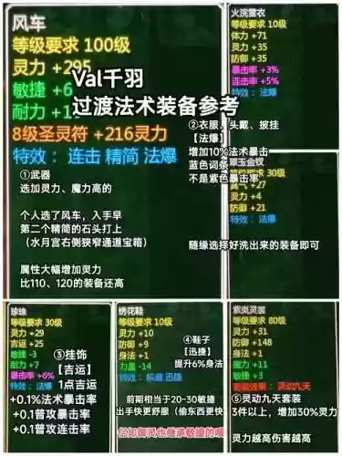 新仙剑奇侠传装备图鉴，新仙剑奇侠传装备怎么搭配插图1