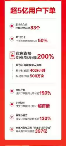 京东618战队阵容搭配，京东618战况插图1