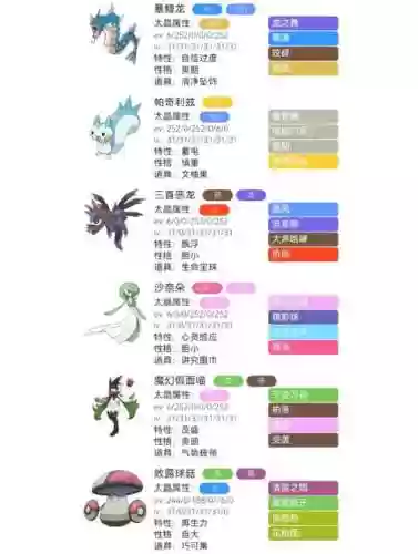 神奇宝贝最霸气的阵容搭配，神奇宝贝中的最强阵容插图1