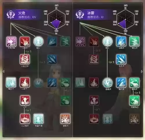 ro手游炼金三转技能加点，ro手游精炼插图1