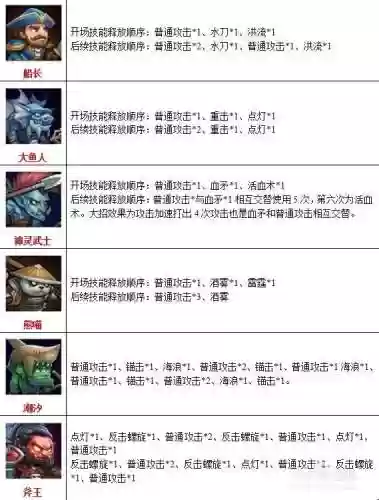 刀塔传奇手游英雄技能点要先加吗，刀塔传奇前期英雄培养插图