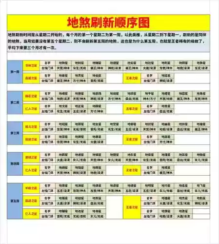 梦幻西游2天罡碎片怎么得，梦幻天罡刷新顺序攻略插图