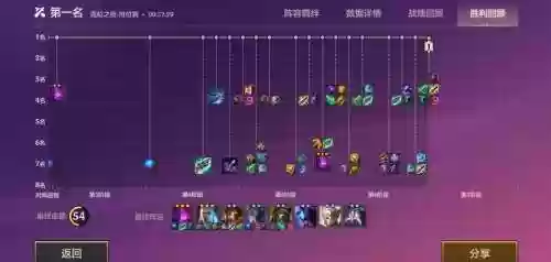 云顶s6变异阵容搭配，云顶之弈变形师阵容装备插图