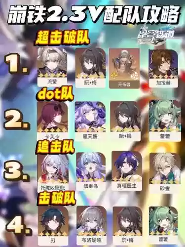 崩坏二最新搭配阵容，崩坏2最新配装插图1
