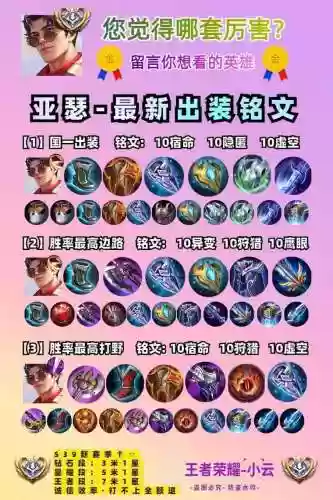 王者荣耀亚瑟推荐装备，王者荣耀亚瑟装备怎么选择插图1