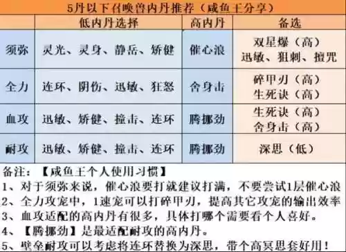 梦幻西游宝宝内丹是什么，梦幻西游内丹对宝宝提升大不大插图1
