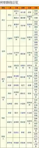 地下城黑暗觉醒阵容搭配,黑暗觉醒职业选择插图 地下城黑暗觉醒阵容搭配,黑暗觉醒职业选择插图