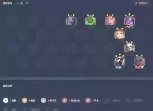 极客阵容搭配s6,云顶之弈s6极客怎么玩插图 极客阵容搭配s6,云顶之弈s6极客怎么玩插图