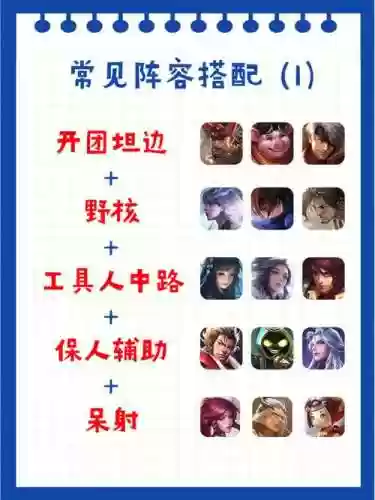 王者阵容如何搭配最强装备，王者阵容如何搭配最强装备图片