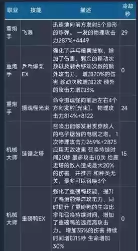 龙之谷技能不出特效，龙之谷技能不出特效怎么办