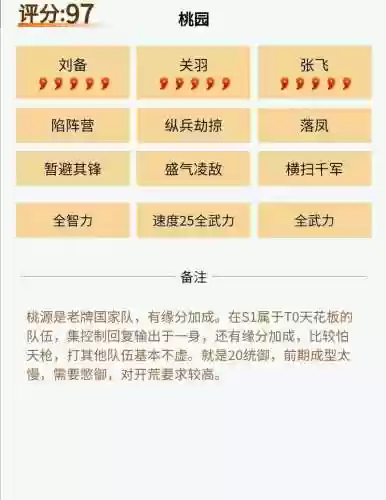 三国猛将阵容搭配推荐,三国猛将阵容搭配推荐最新插图 三国猛将阵容搭配推荐,三国猛将阵容搭配推荐最新插图