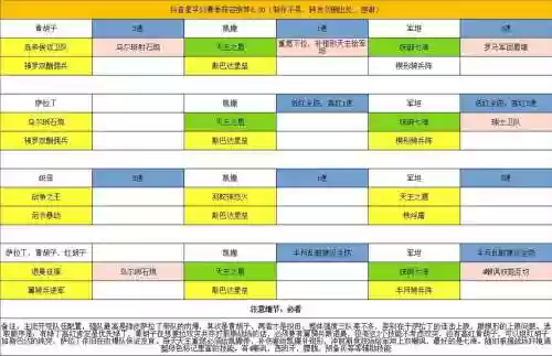 文明与征服打资源阵容搭配，文明与征服t2