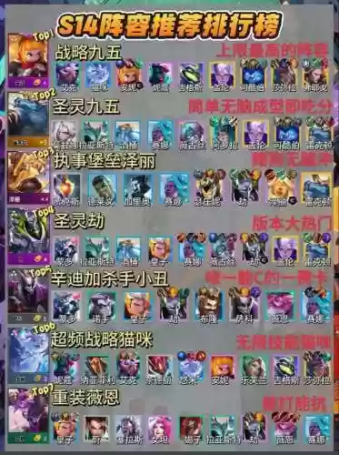 4保一狼王阵容搭配，4保1阵容是指围绕一个输出