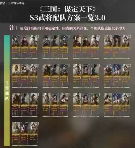 三国猛将阵容搭配推荐，三国猛将阵容搭配推荐最新