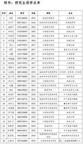 地质大学博士答辩阵容搭配，中国地质大学博士生导师名单北京