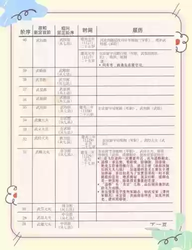 三国志岳飞传人物攻略,岳飞传简易攻略插图 三国志岳飞传人物攻略,岳飞传简易攻略插图