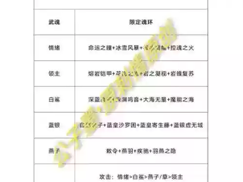 小白武魂搭配阵容，小白武魂搭配阵容最新