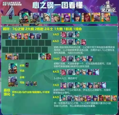 云顶之弈三个阵容搭配，云顶之奕稳前三阵容