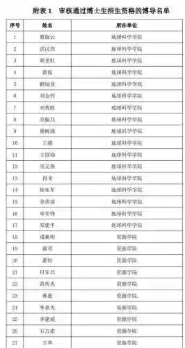 地质大学博士答辩阵容搭配,中国地质大学博士生导师名单北京插图 地质大学博士答辩阵容搭配,中国地质大学博士生导师名单北京插图