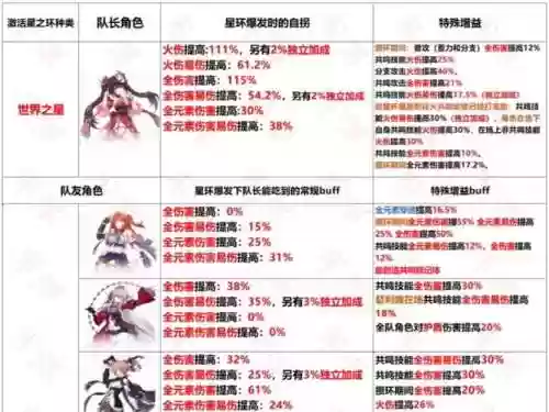 崩坏学园魔术师搭配阵容,崩坏学园魔术师搭配阵容推荐插图 崩坏学园魔术师搭配阵容,崩坏学园魔术师搭配阵容推荐插图