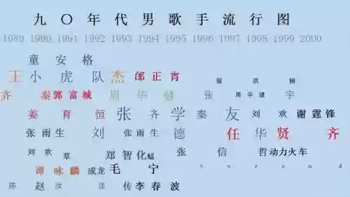 90年代歌星阵容搭配，90年代歌手名单内地