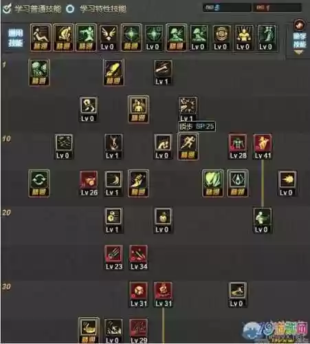 千手罗汉90装备选择，dnf千手罗汉刷图加点2020