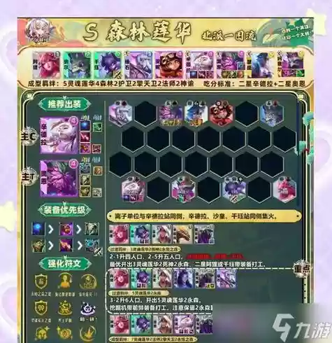 英雄联盟刀塔最强阵容搭配，刀塔阵容推荐