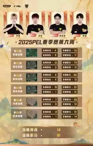 天秀吃鸡阵容搭配,吃鸡之天秀直播间插图 天秀吃鸡阵容搭配,吃鸡之天秀直播间插图