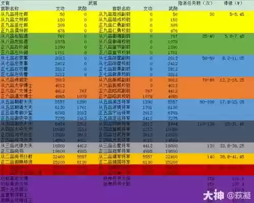 梦幻西游官职战事心得,梦幻西游官职任务攻略2020插图 梦幻西游官职战事心得,梦幻西游官职任务攻略2020插图