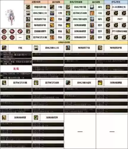 dnf女大枪用什么95武器好，dnf女大枪配装