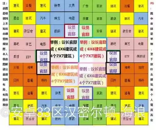 大富豪3技能转化规则，大富豪3快速升50级